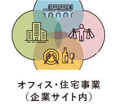 オフィス・住宅事業